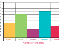 Block Graph Vs Bar Chart