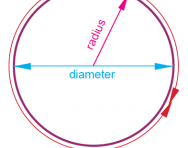 What is a circle? What is a circle?