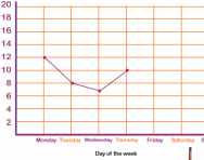 What is a line graph? What is a line graph?
