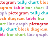 Chart Math Definition