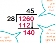 Long Division Process Chart