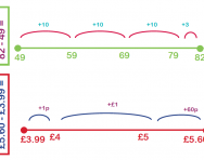 What is 'the difference between'? What is 'the difference between'?