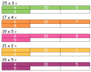 The Grid Method Explained For Primary School Parents Multiplying Using The Grid Method Theschoolrun