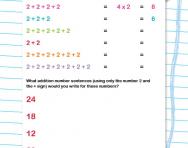 Definition Of The Term Repeated Addition For Parents Repeated Addition Explained Theschoolrun