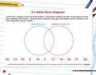 Venn diagrams explained for primary school parents ...