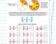 Lowest Common Denominator Explained For Primary School Parents