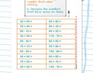 Subtraction methods explained for primary-school parents | TheSchoolRun