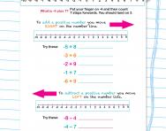 Negative numbers explained for primary-school parents ...