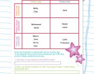 carroll diagrams explained for primary school parents