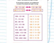 Inverse operations in primary maths explained for parents | TheSchoolRun