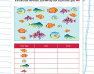Tally Charts Explained For Primary School Parents Reading A