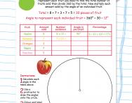 Pie charts explained for primary-school parents | Interpreting a pie