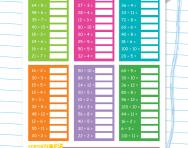 4 Times Table Tips Advice Resources 4 Times Table Worksheets