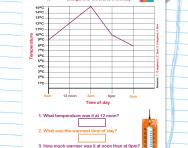 Line graphs explained for primary-school parents | Reading a line graph