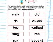 Present Perfect And Past Perfect Explained Present Perfect In
