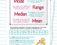 Mode Mean Median And Range Explained What Are Mode Mean