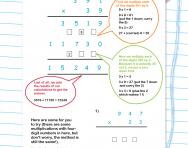 Long Multiplication Explained For Primary School Parents Column Multiplication Multiplication In Ks1 And Ks2 Theschoolrun