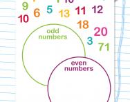 Definition Of Odd And Even Numbers For Primary School Parents Odd And Even Numbers Theschoolrun