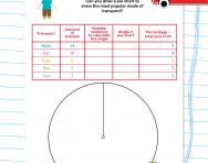 Pie Chart Practice Worksheet