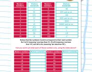 Roman Numerals Explained For Parents Reading Roman Numerals
