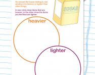 Standard And Non Standard Units Explained For Primary School