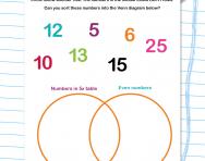 venn diagrams explained for primary school parents theschoolrun venn diagram examples elementary