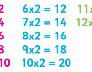2 times table tips and tricks 2 times table tips and tricks