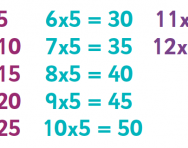 5, 10, 11 and 12 times table: tips and tricks