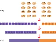 The bar model method The bar model method