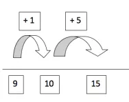 What is bridging through 10?
