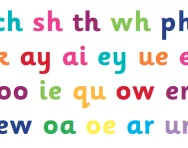 What is a digraph? What is a digraph?