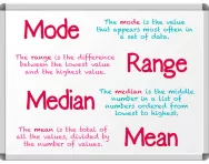 What are mode, mean, median and range?