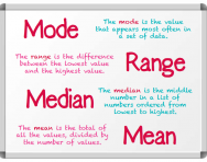 What are mode, mean, median and range?