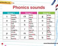 KS1 help Phonics 1&2 Common Words Learning to Write and Alphabet A-Z 