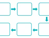 Story map, story mountain, story flowchart Story map, story mountain, story flowchart