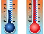 What are negative numbers?