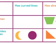 What is a Carroll diagram?