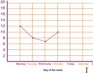 What is a line graph?