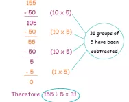 What is chunking?