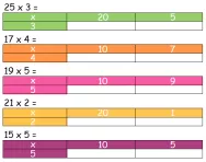 What is the grid method?