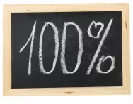 Percentages Percentages