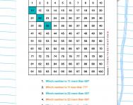 11 times table patterns worksheet