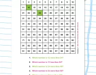12 times table patterns worksheet