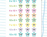 12 times table quick quiz worksheet