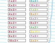 2 times table practice drill worksheet
