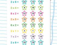 2 times table quick quiz worksheet