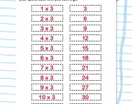 3 times table practice activity