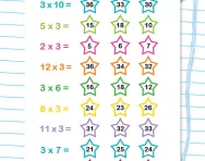 3 times table quick quiz worksheet