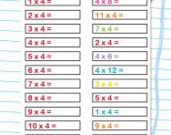 4 times table practice drill worksheet