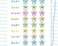4 times table quick quiz worksheet